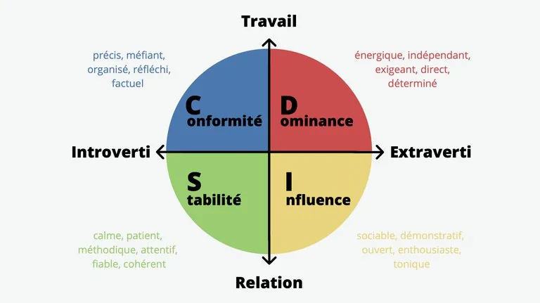 manager avec le disc