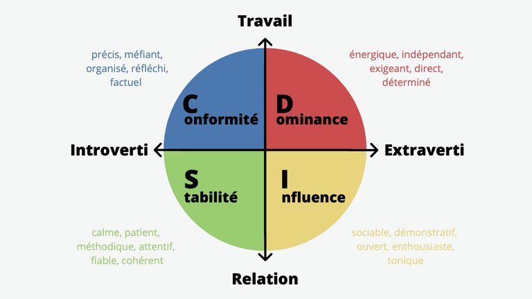 manager avec le disc